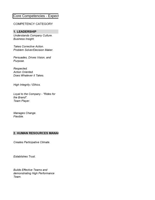 Core Competencies & Expectations of a Manager List